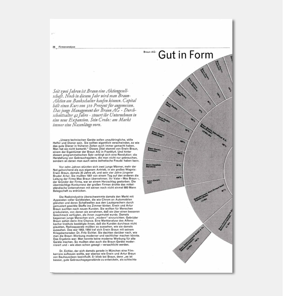 Capital: Braun AG: Gut in Form - Hoch im Kurs
